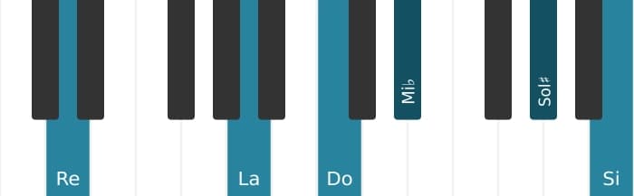 Voix de piano de l'accord Re Treize bemol neuvième onzième augmenté - 1