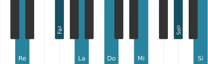 Voix de piano de l'accord Re Treizième dominante dièse onzième - 0
