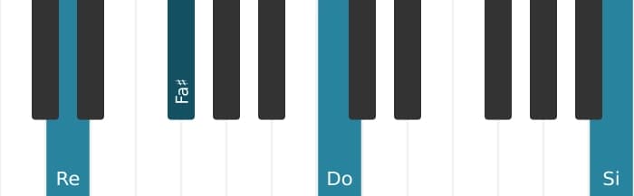 Voix de piano de l'accord Re Treizième dominante dièse neuvième - 3