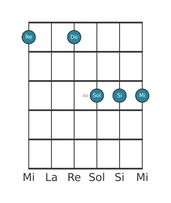 Voix de guitare #1 de l'accord Re Treize suspendu quarte