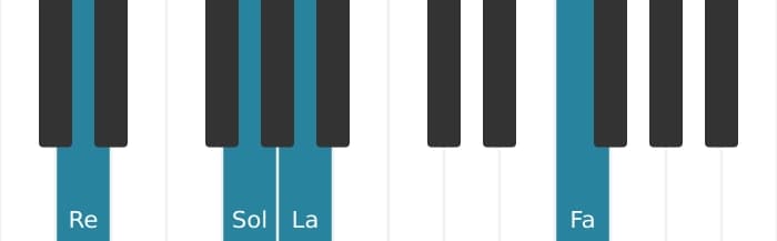 Voix de piano de l'accord Re Mineur avec quarte ajoutée - 1