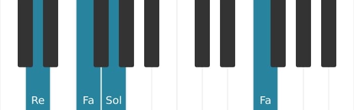 Voix de piano de l'accord Re Mineur avec quarte ajoutée - 2