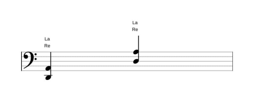 Partition de Re Quinte en trois octaves (2)