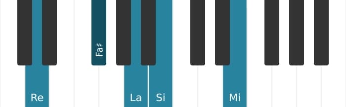Voix de piano de l'accord Re Sixte neuvième - 0