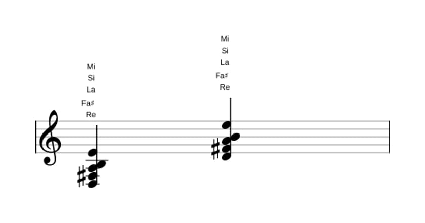 Partition de Re Sixte neuvième en trois octaves (3)