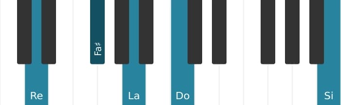 Voix de piano de l'accord Re Septième dominante avec sixte ajoutée - 0