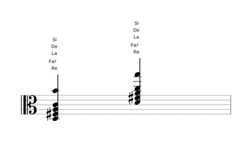 Partition de Re Septième dominante avec sixte ajoutée en trois octaves (3)