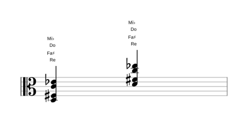 Partition de Re Septième altérée en trois octaves (3)