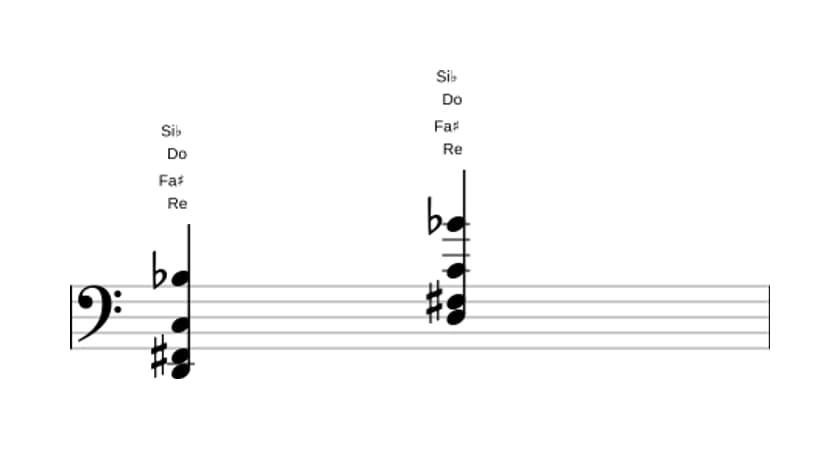 Partition de Re Septième de dominante treizième bémol en trois octaves (2)