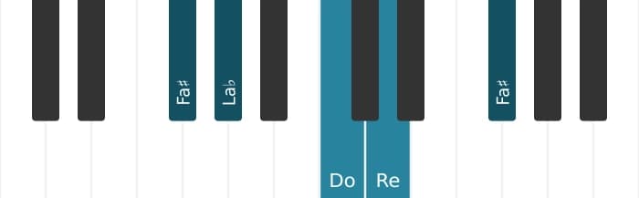 Voix de piano de l'accord Re Septième de dominante bémol cinq - 3