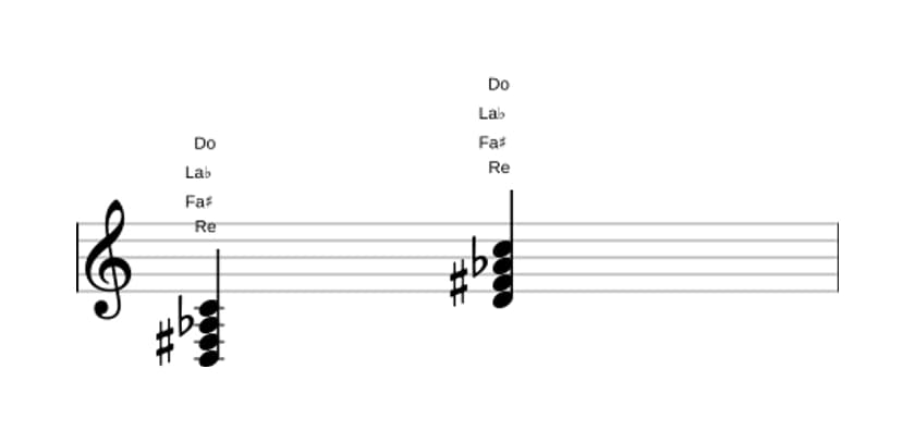 Partition de Re Septième de dominante bémol cinq en trois octaves (3)