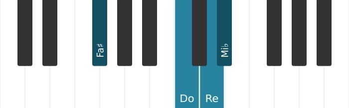 Voix de piano de l'accord Re Septième bémol neuf - 2