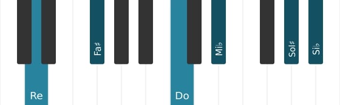 Voix de piano de l'accord Re Septième bémol neuf bémol treize diès onze - 0