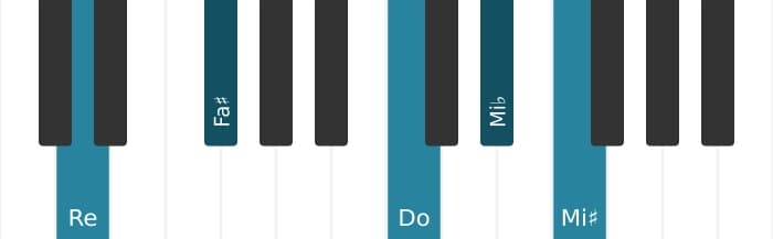 Voix de piano de l'accord Re Septième bémol neuf diès neuf - 0