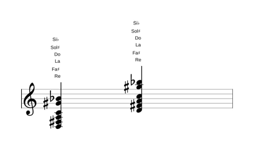 Partition de Re Septième dominante dièse onzième bémol treizième en trois octaves (3)