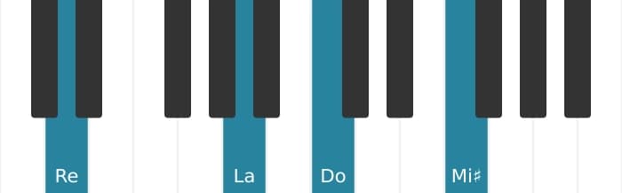 Voix de piano de l'accord Re Septième dominante augmentée neuvième - 1