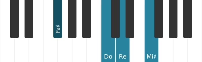 Voix de piano de l'accord Re Septième dominante augmentée neuvième - 2