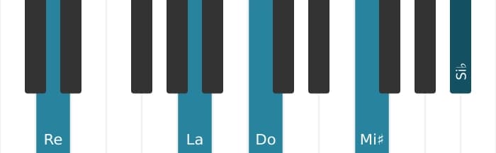 Voix de piano de l'accord Re Sept diès neuvième bemol terzième - 1