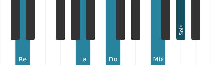 Voix de piano de l'accord Re Sept diès neuvième diès onzième - 1