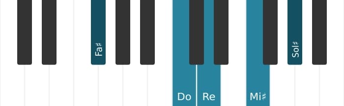 Voix de piano de l'accord Re Sept diès neuvième diès onzième - 2