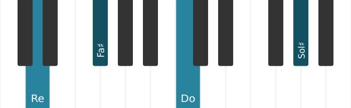 Voix de piano de l'accord Re Sept diès neuvième diès onzième - 3