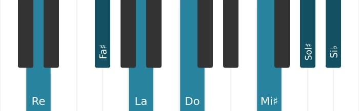 Voix de piano de l'accord Re Sept diès neuvieme diès onzième bémol treizième - 0