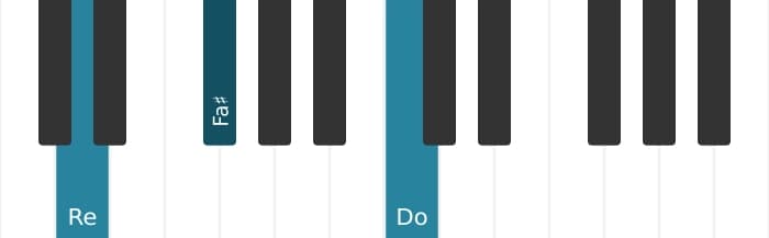 Voix de piano de l'accord Re Septième dominante sans quinte - 0