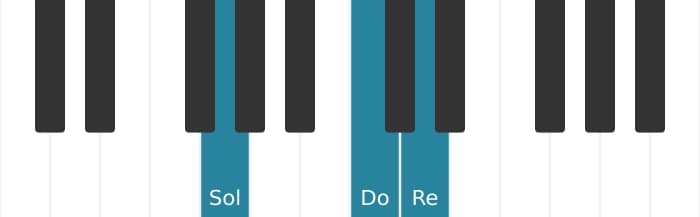 Voix de piano de l'accord Re Septième suspendu quarte - 3