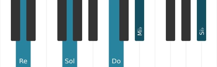 Voix de piano de l'accord Re Septième dominante suspendu quarte bémol neuvième bémol treizième - 0