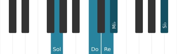 Voix de piano de l'accord Re Septième dominante suspendu quarte bémol neuvième bémol treizième - 3