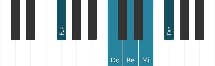Voix de piano de l'accord Re Neuvième - 3