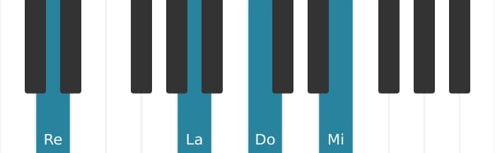 Voix de piano de l'accord Re Neuvième dominante suspendu quarte - 2