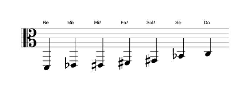 Partitions de la gamme Re Altérée en trois octaves (2)