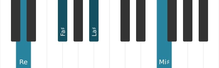 Voix de piano de l'accord Re Accord augmenté avec neuvième dièse ajoutée - 0