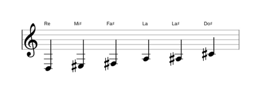 Partitions de la gamme Re Augmentée en trois octaves (3)