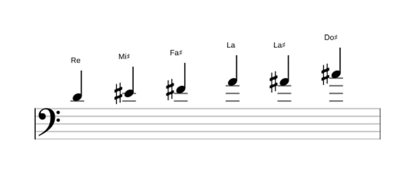 Partitions de la gamme Re Augmentée en trois octaves (4)