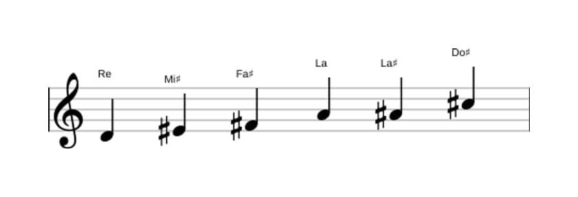 Partitions de la gamme Re Augmentée en trois octaves (4)