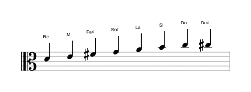 Partitions de la gamme Re Bebop en trois octaves (4)
