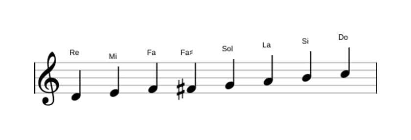 Partitions de la gamme Re Bebop mineure en trois octaves (4)