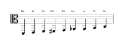 Partitions de la gamme Re Blues composite en trois octaves (2)