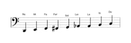 Partitions de la gamme Re Blues composite en trois octaves (2)