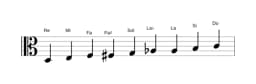 Partitions de la gamme Re Blues composite en trois octaves (3)