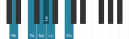 Gamme de piano pour Re Blues mineure