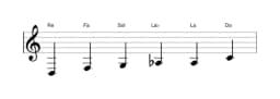Partitions de la gamme Re Blues mineure en trois octaves (3)
