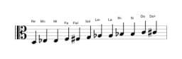 Partitions de la gamme Re Chromatique en trois octaves (3)