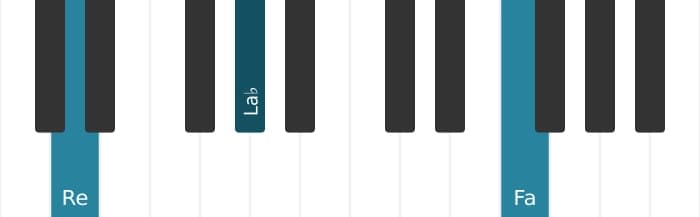 Voix de piano de l'accord Re Septième diminuée - 1