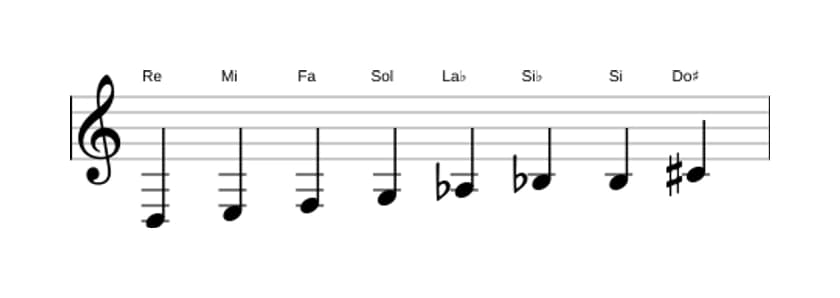 Partitions de la gamme Re Diminuée en trois octaves (3)