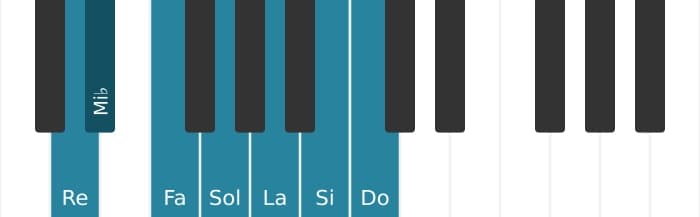 Gamme de piano pour Re Dorien ♭2