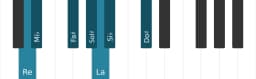 Gamme de piano pour Re Double lydien harmonique