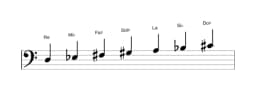 Partitions de la gamme Re Double lydien harmonique en trois octaves (3)